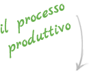 Il processo produttivo